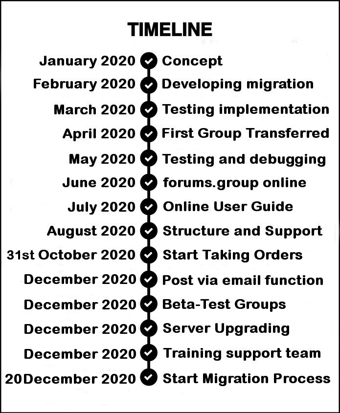 Table dates showing the progress of starting the service.